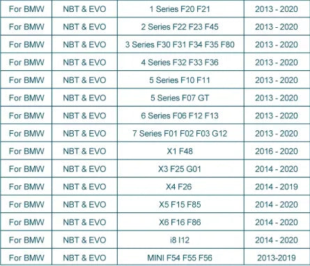 Boîtier CarPlay BMW - Poste d'origine – EVO ID6