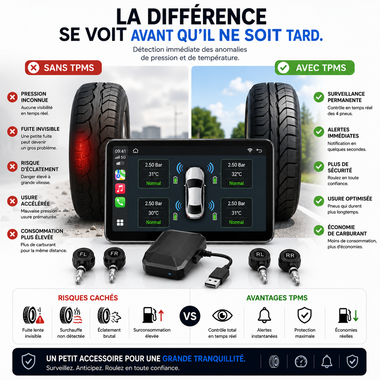 TPMS - Capteur de pression des pneus