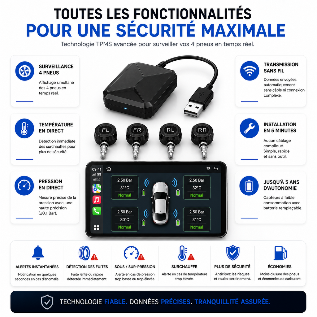 TPMS - Capteur de pression des pneus