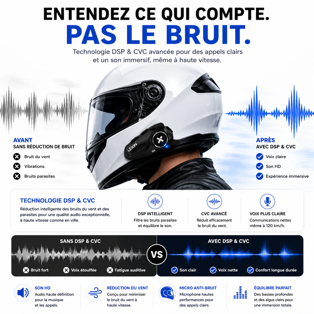 Intercom Bluetooth casque moto