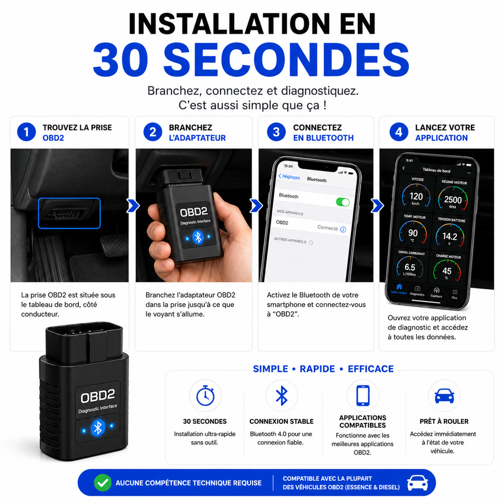 Outil OBD2 Bluetooth – Analyse complète du véhicule en temps réel