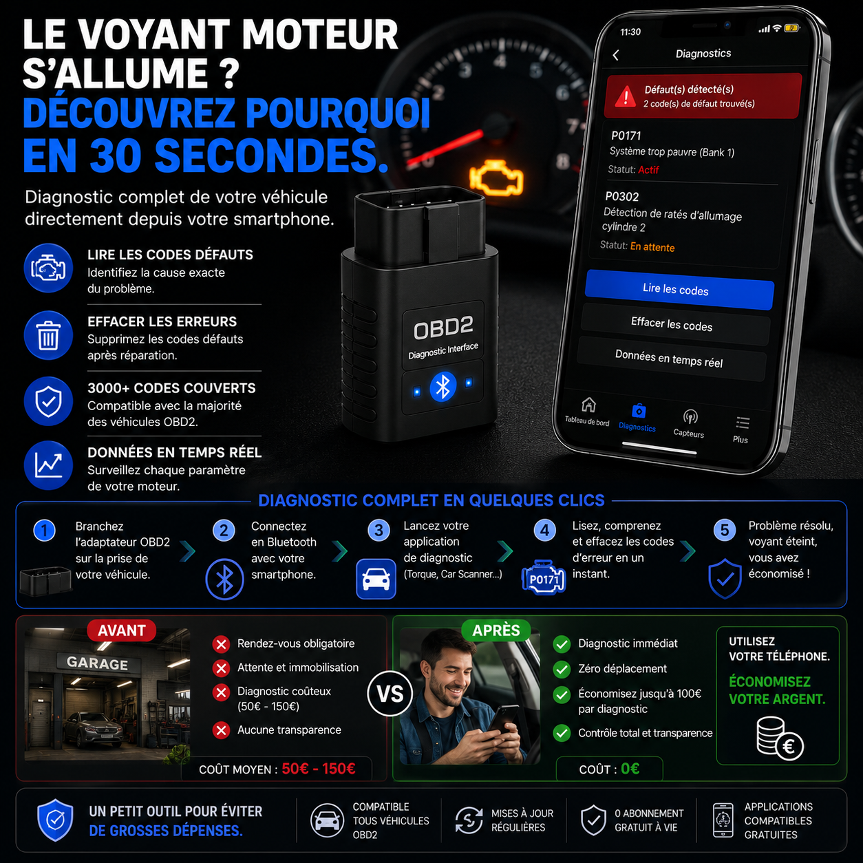 Outil OBD2 Bluetooth – Analyse complète du véhicule en temps réel