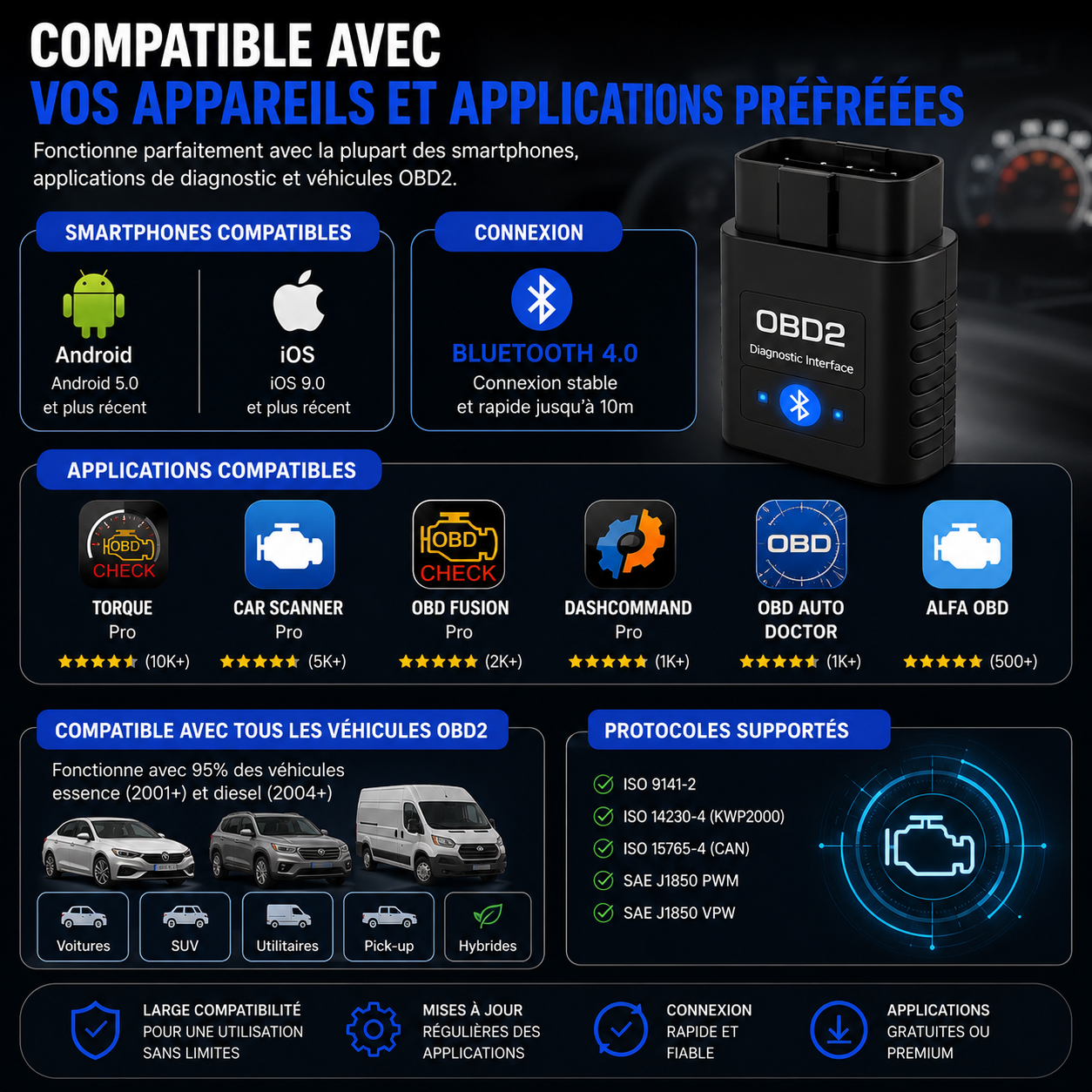 Outil OBD2 Bluetooth – Analyse complète du véhicule en temps réel