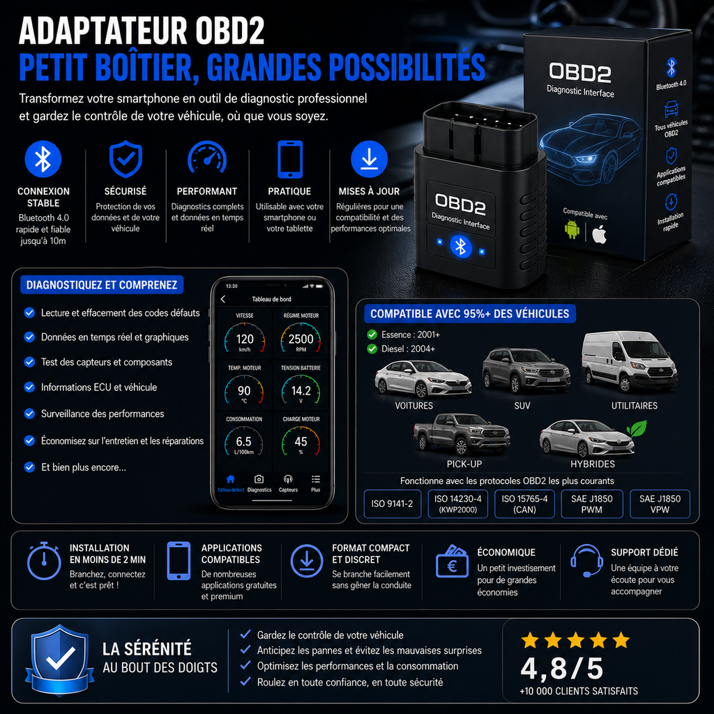Outil OBD2 Bluetooth – Analyse complète du véhicule en temps réel