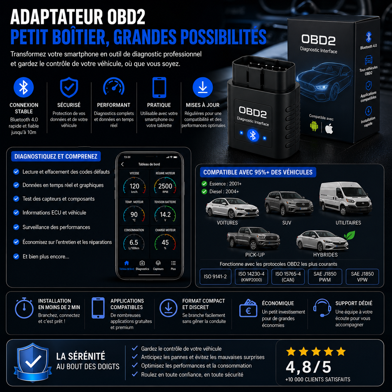 Outil OBD2 Bluetooth – Analyse complète du véhicule en temps réel