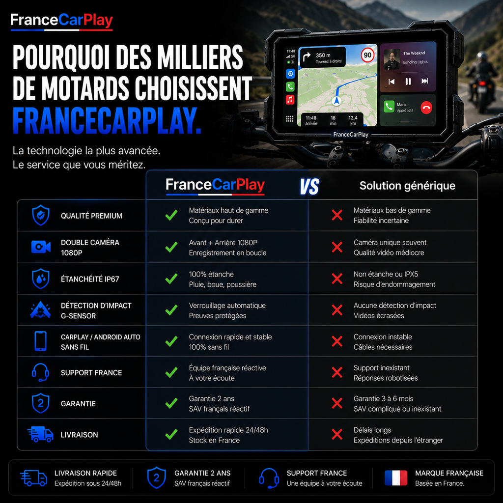CarPlay & Android Auto Moto Sans Fil