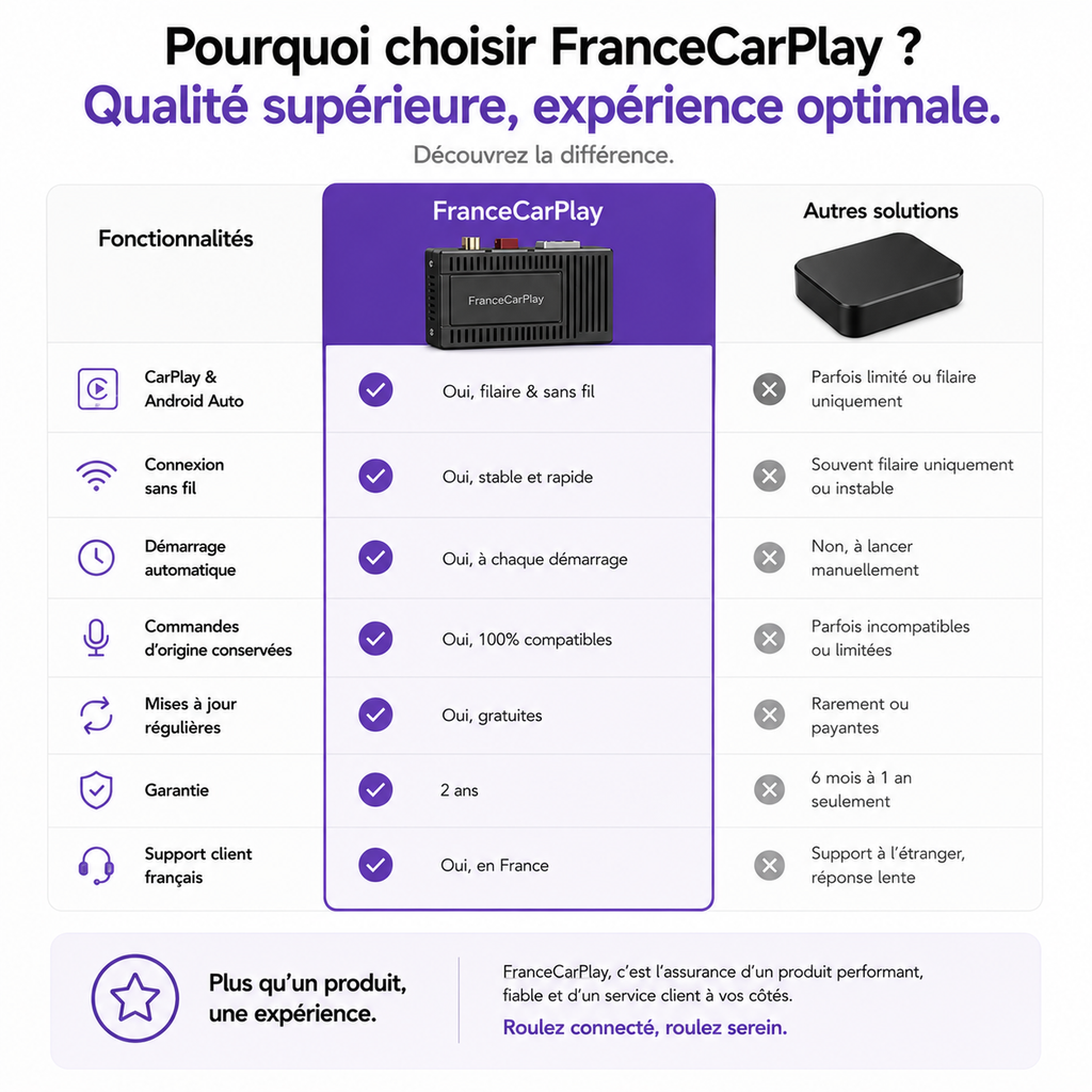 Pourquoi choisir FranceCarplay