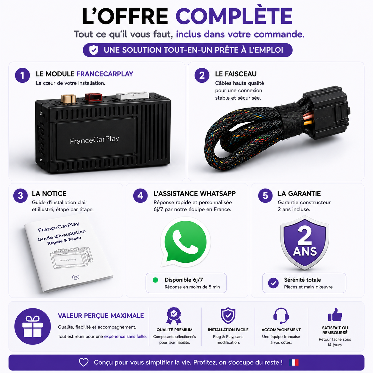 L'offre complète — module, faisceau, notice, garantie