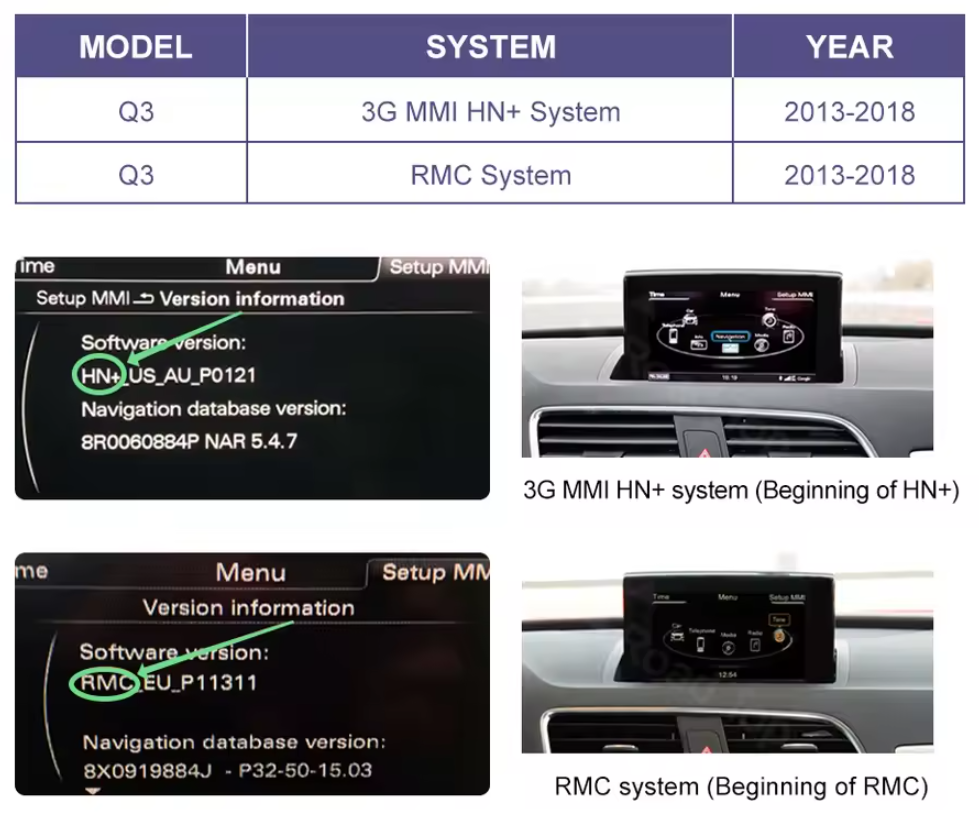 Audi Q3 [2013–2018] Système HN+ d'origine