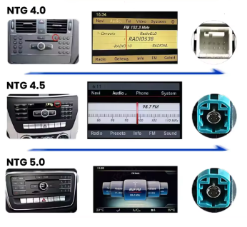Mercedes CLA / ML / GL | NTG 4.0 [2009–2011]